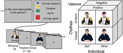 Neural Basis of Professional Pride in the Reaction to Uniform Wear